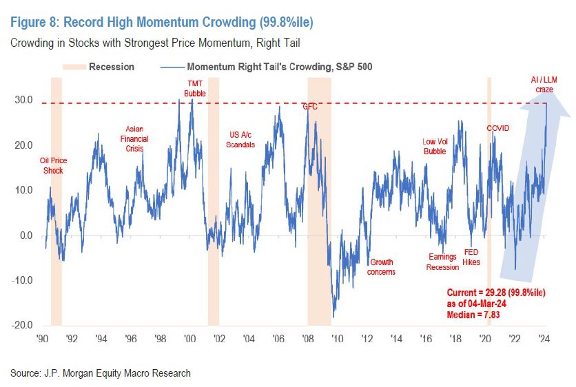 Source: JPMorganSource: JPMorgan