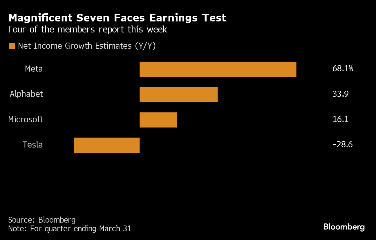 Tesla, Meta And Other Earnings Will Test Stocks’ Recent Selloff
