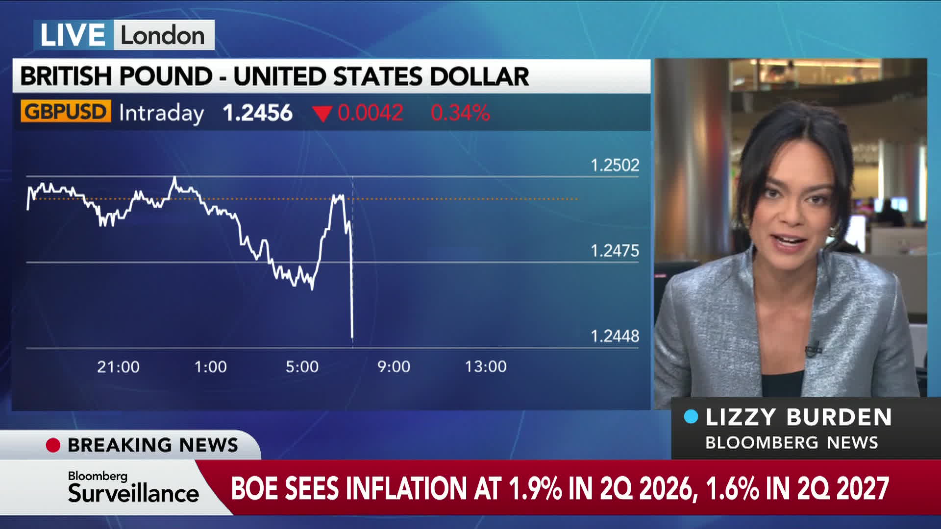 WATCH: The BOE stays on hold but is moving closer to rate cuts. Lizzy Burden and Dani Burger report.Source: Bloomberg