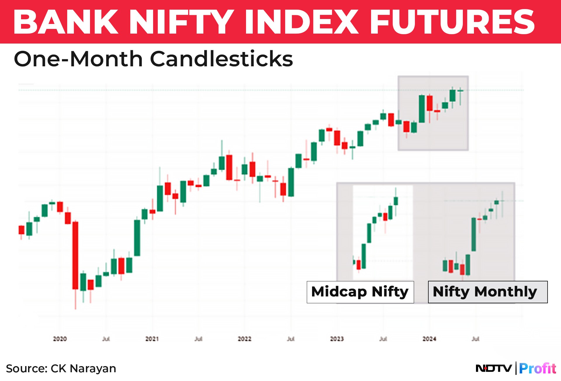 Nifty In Technical Charts: Ranging June And Rise Thereafter