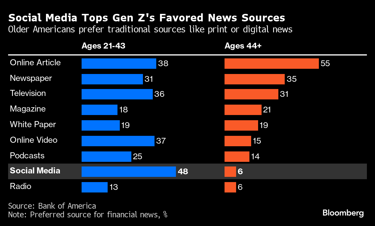 Source: Source: Bank of America