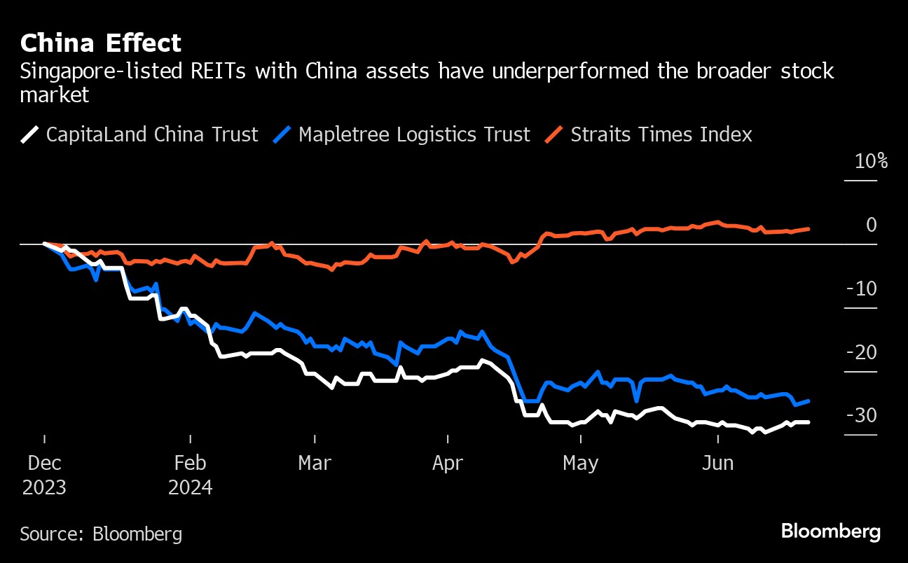 Source: Source: Bloomberg