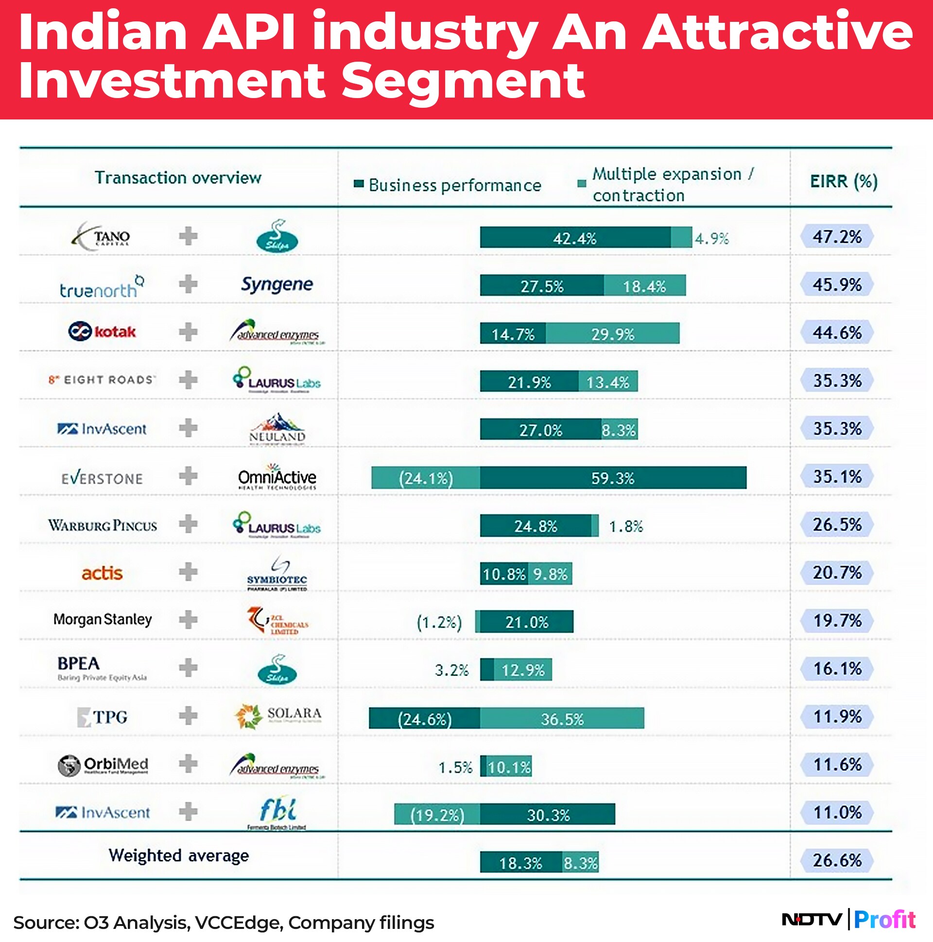 Indian API Industry: Future Growth Underpinned By Macro Tailwinds