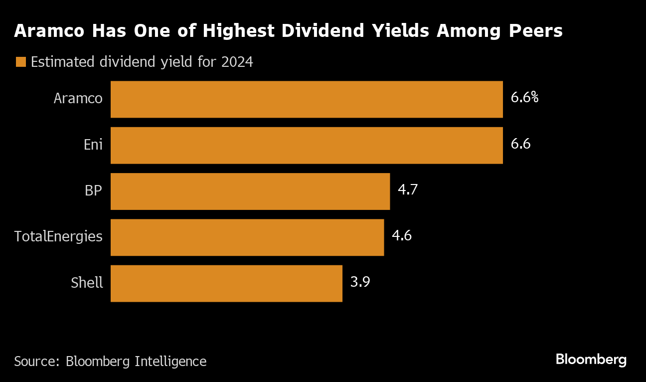 Source: Source: Bloomberg Intelligence