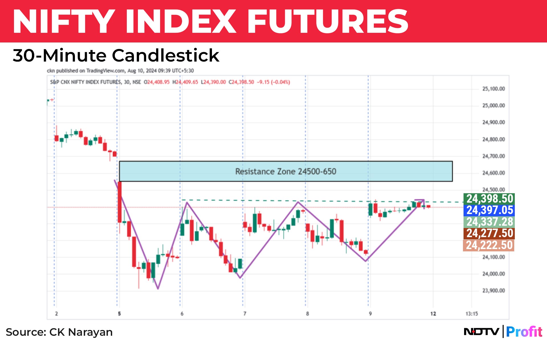 Kfty Charts Nifty In Technical Charts: Rally Set To Continue From Aug. 5 Lows
