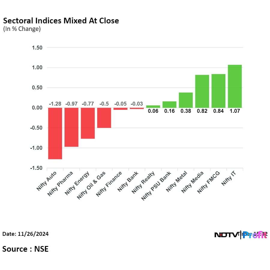 Most sectoral indices end higher on Nov 26. 