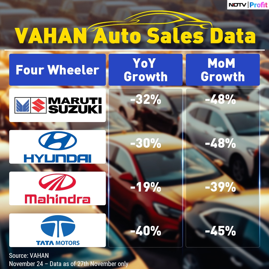 VAHAN Auto Sales Data
