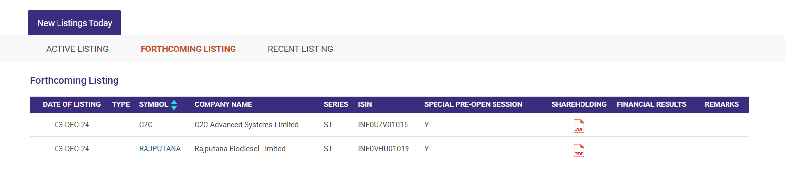 C2C Advanced Systems Listing Date