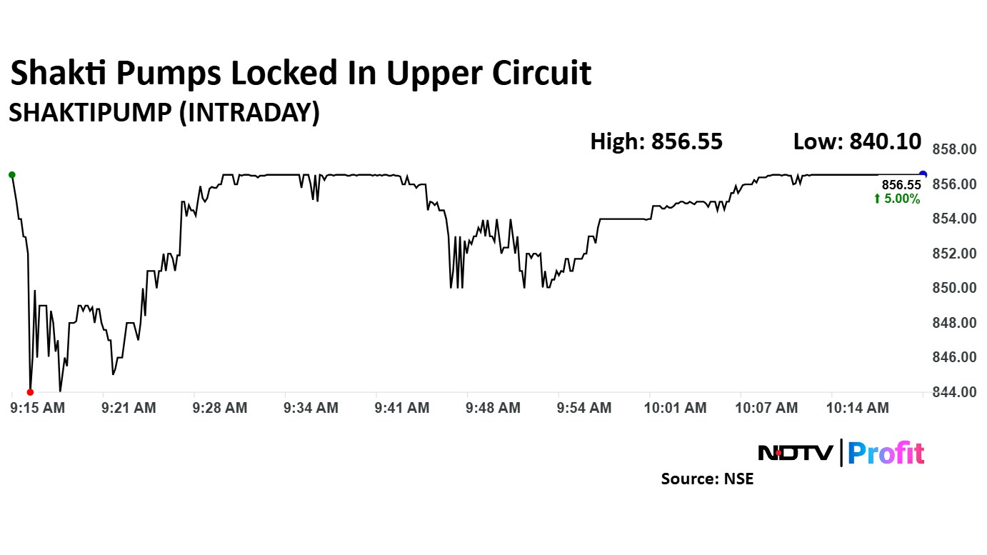 Shakti Pumps share price is locked in 5% upper circuit.