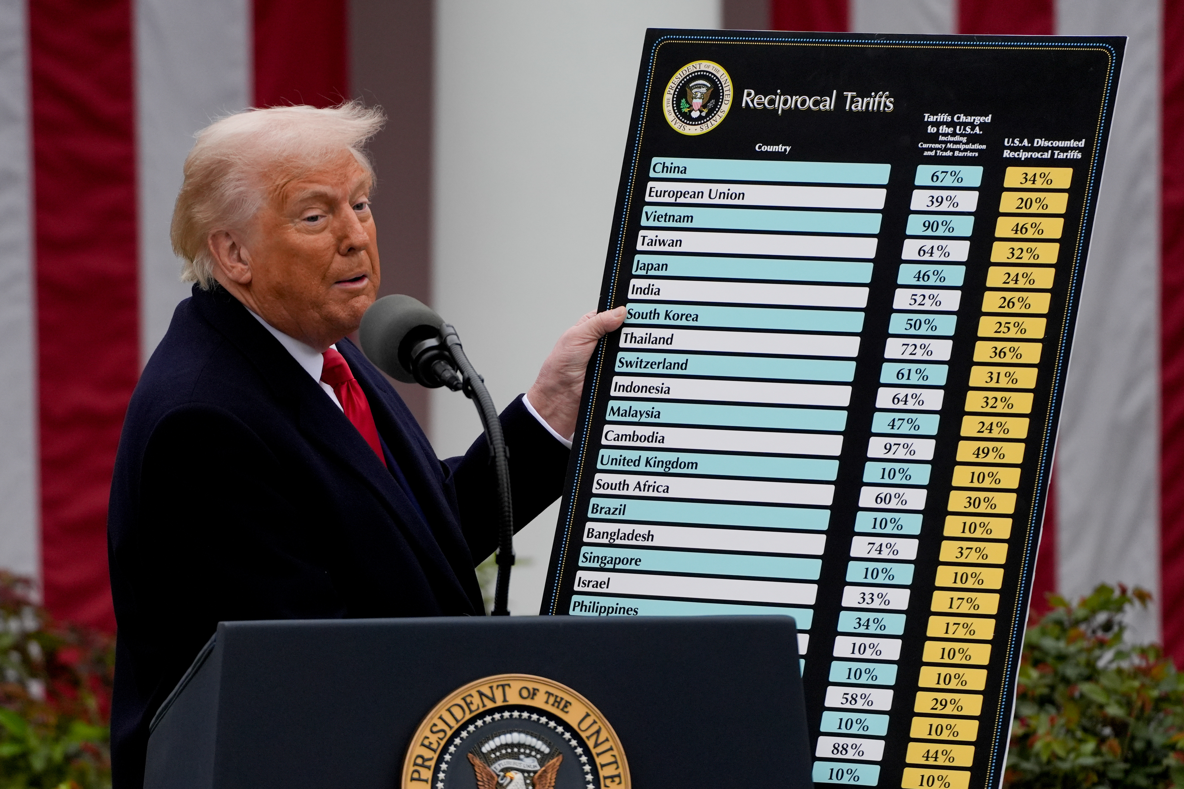 Proposed Tariff System Not Going To Work, Says Former US Assistant Commerce Secy Vickery