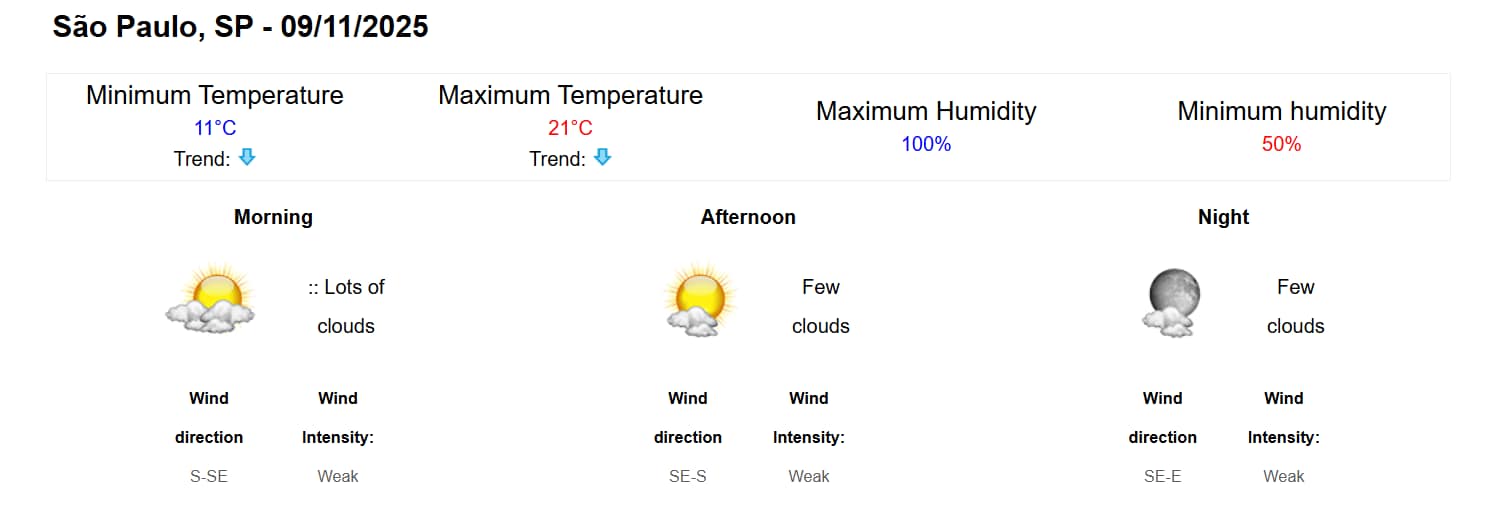 <div class= São Paulo GP Latest Weather Updates