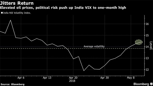 $19 Billion Fund Head's Tips For Investors In India's Election Season