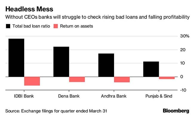 psu banks bloomberg